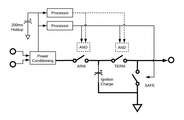 Single lane voting topology